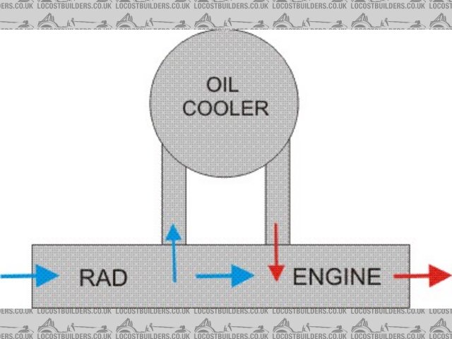 Rescued attachment Oil Cooler Flow.jpg